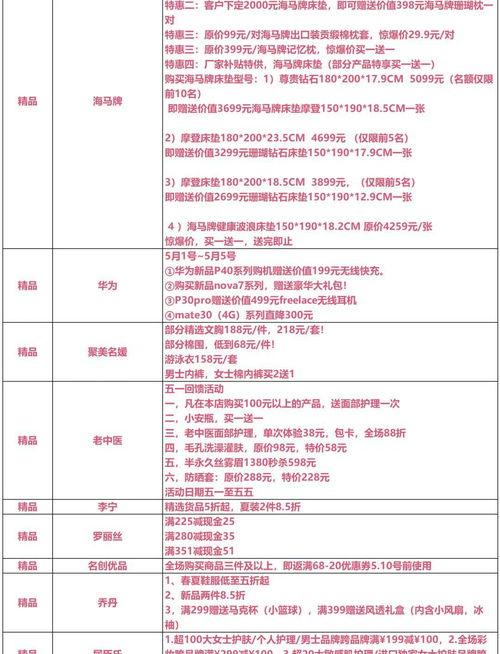 茂名五一爆料最新消息,揭秘五一假期热门景点盛况与突发事件 第3张 茂名五一爆料最新消息,揭秘五一假期热门景点盛况与突发事件 第3张
